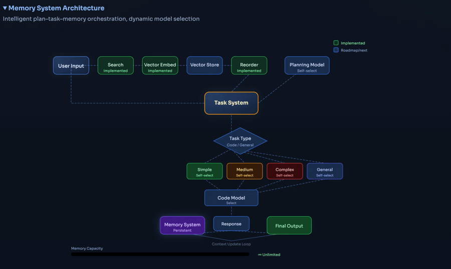 Preview GIF for multi-agent-openclaw project